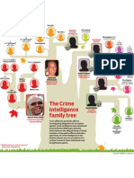 Crime Intelligence Tree