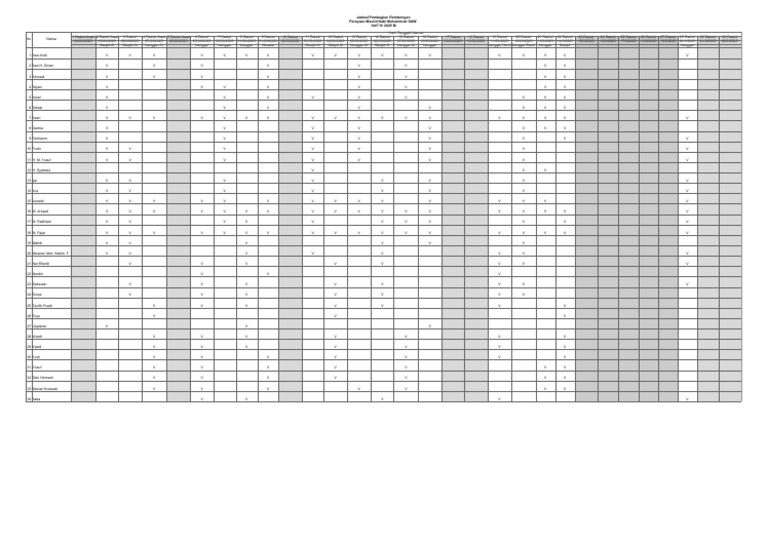 Jadwal Pembagian Rombongan Maulid 1447H | PDF