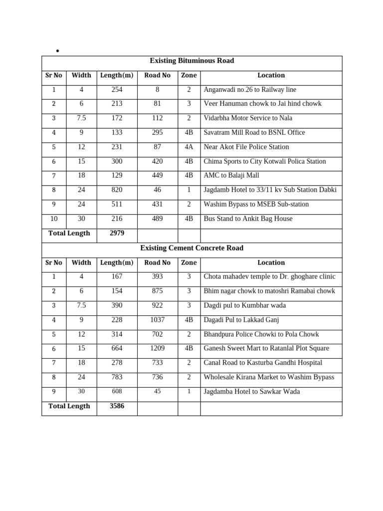Road Infrastructure Data Summary | PDF