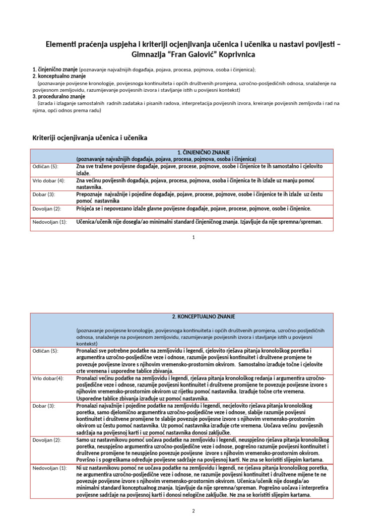 Kriteriji Ocjenjivanja U Nastavi Povijesti | PDF