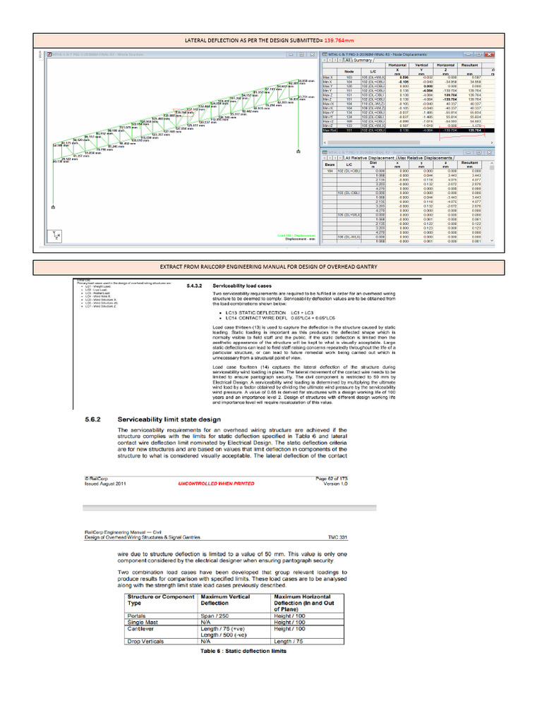 TDB4 Deflection Analysis for Gantry Design | PDF