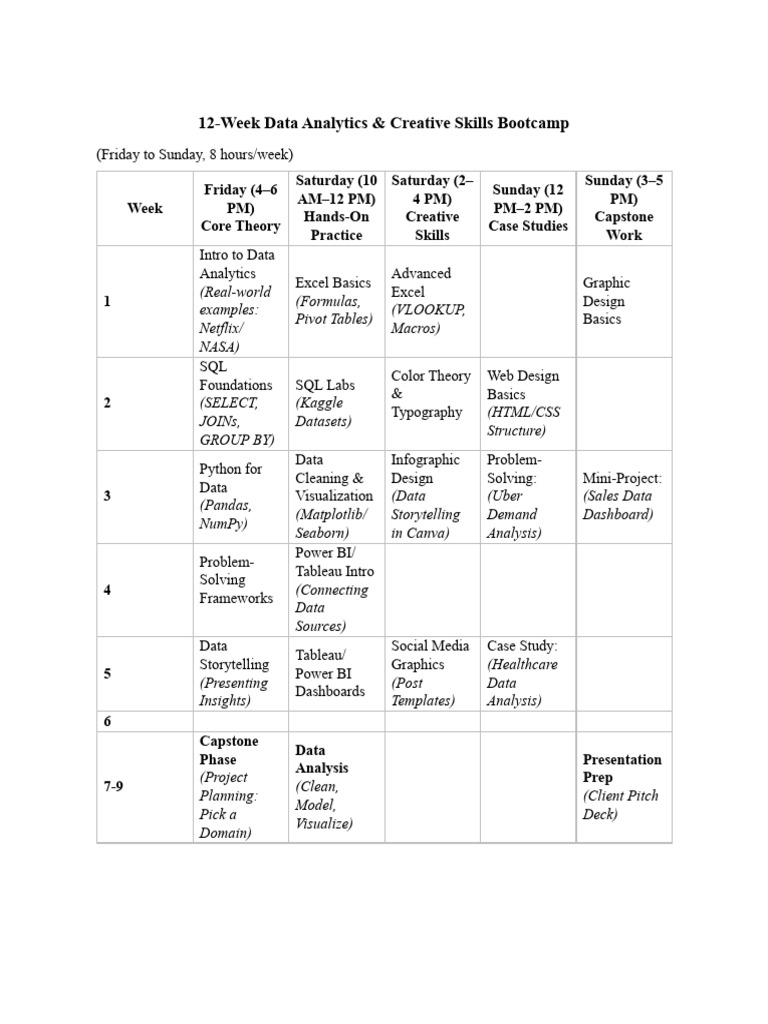 12-Week Data Analytics Bootcamp | PDF | Computing | Data Management