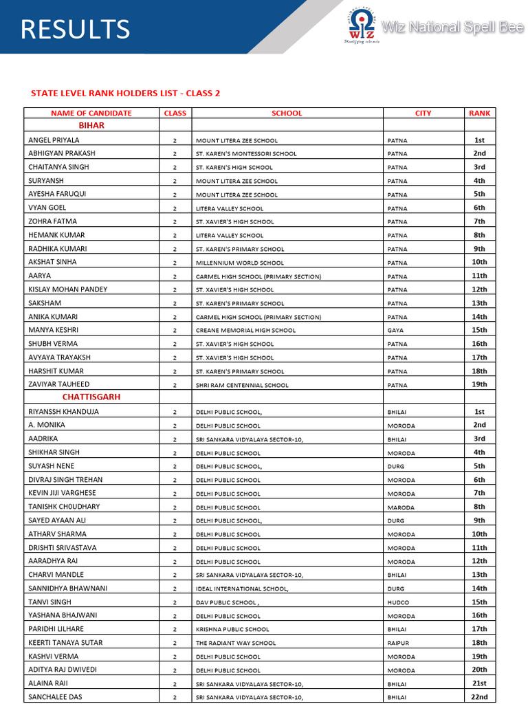 Class 2 State Level Rank Holders List | PDF | Schools | Secondary Education