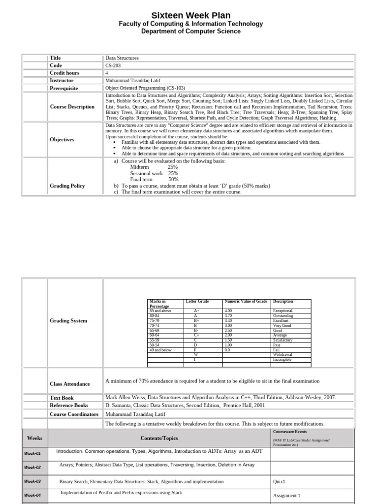 Data Structures Course Overview CS-203 | PDF | Data Structure ...