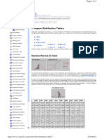 Textbook Distribution-Tables