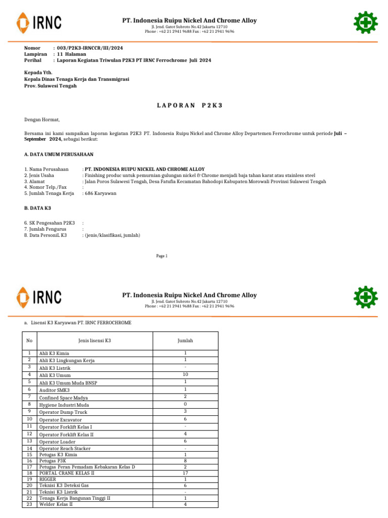 Laporan P2K3 Juli 2024 PT - Irnc Ferrochrome | PDF