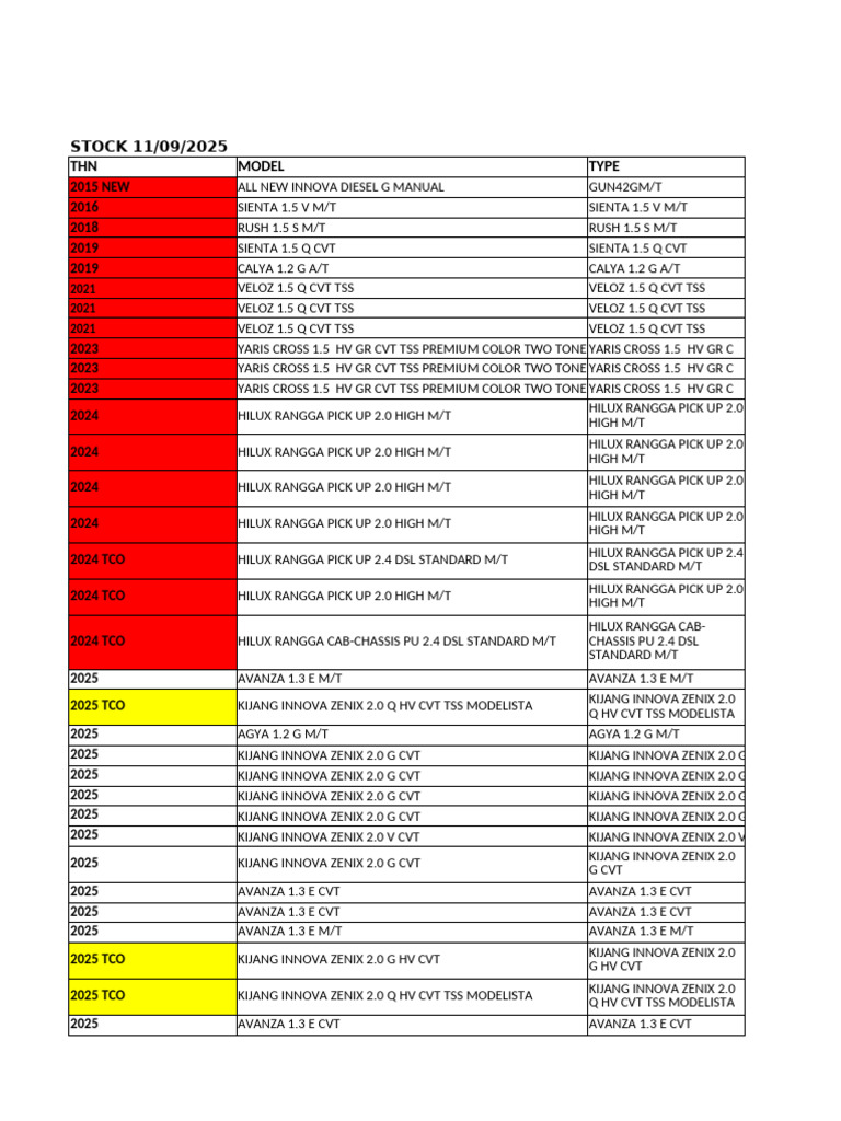 Stock On Hand (September2025) Update | PDF