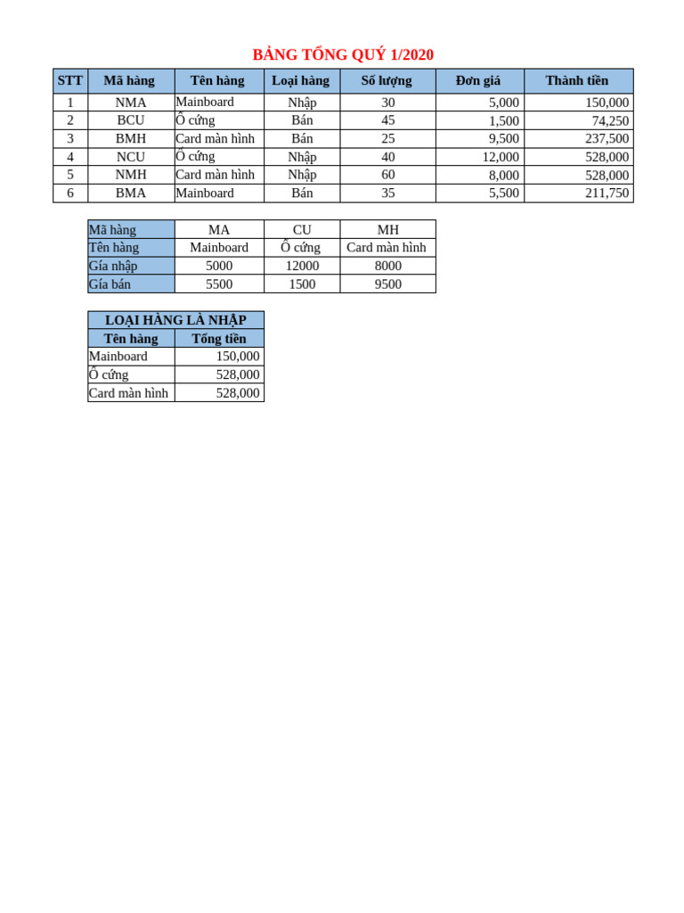 Bai On Tap Excel | PDF