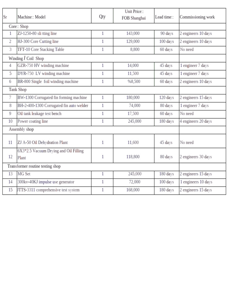 Machinery Quotation and Specifications | PDF