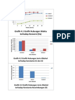 Grafik Esterifikasi