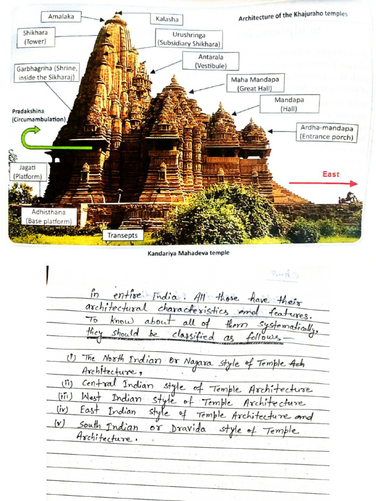 Cbse Class 11 Fine Arts Notes | PDF