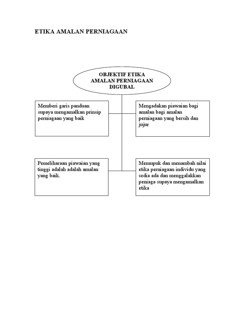 Etika Amalan Perniagaan Pdf