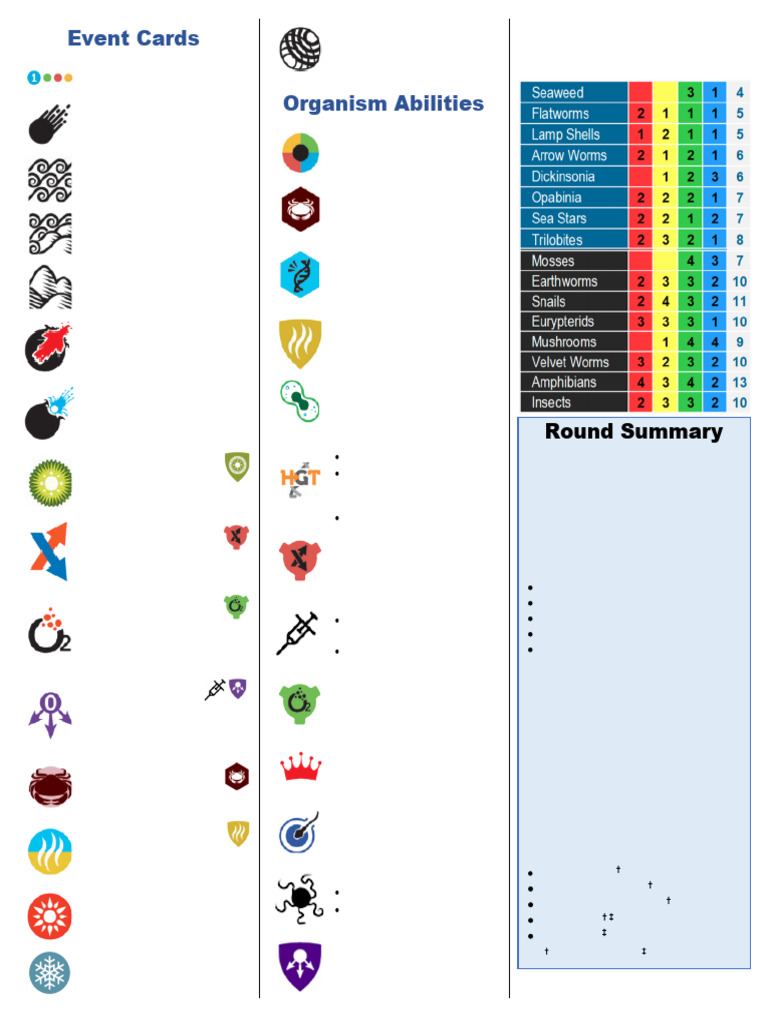 Event Cards and Organism Abilities Guide | PDF | Microorganism | Biology