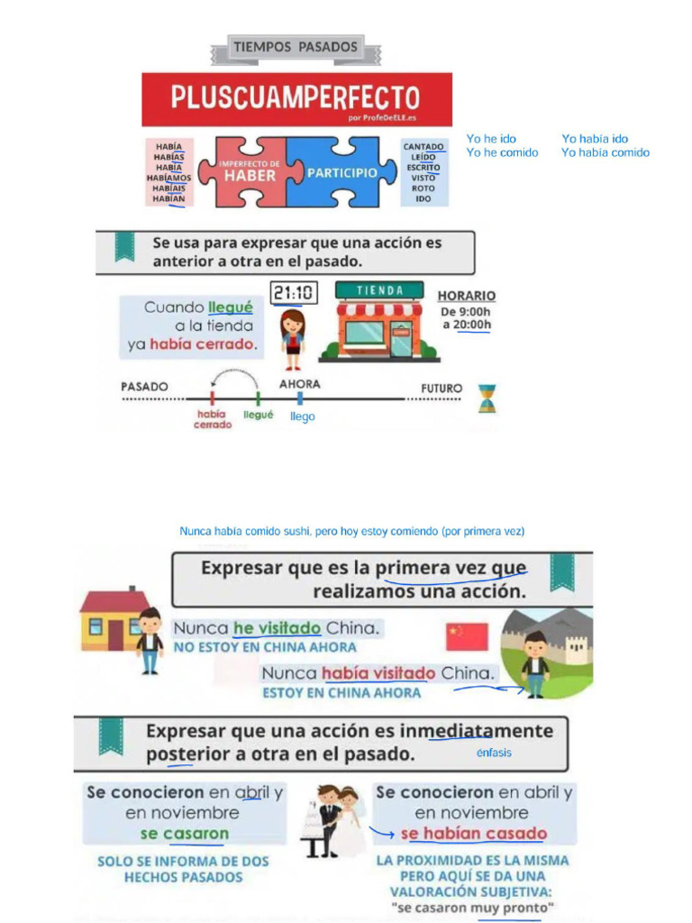 B1 Lección4 Pluscuamperfecto | PDF