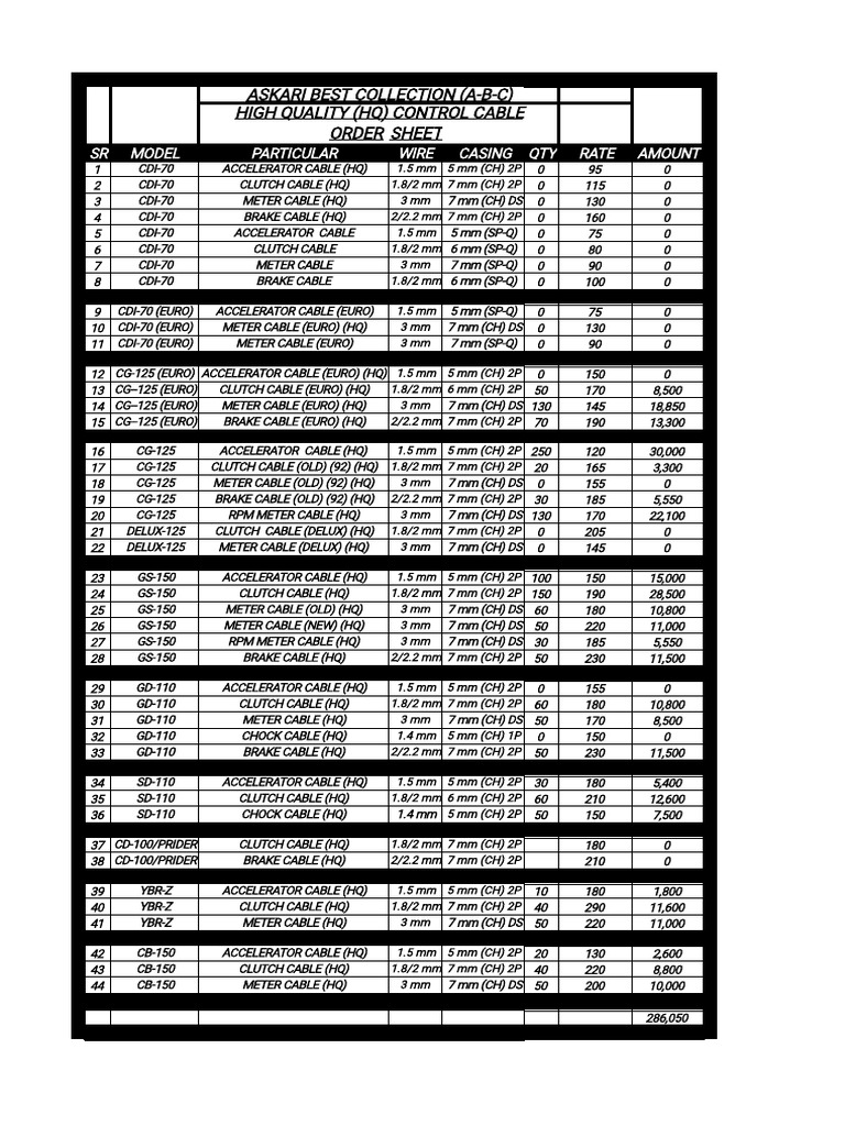 High-Quality Control Cables Order Sheet | PDF | Motor Vehicle | Land ...
