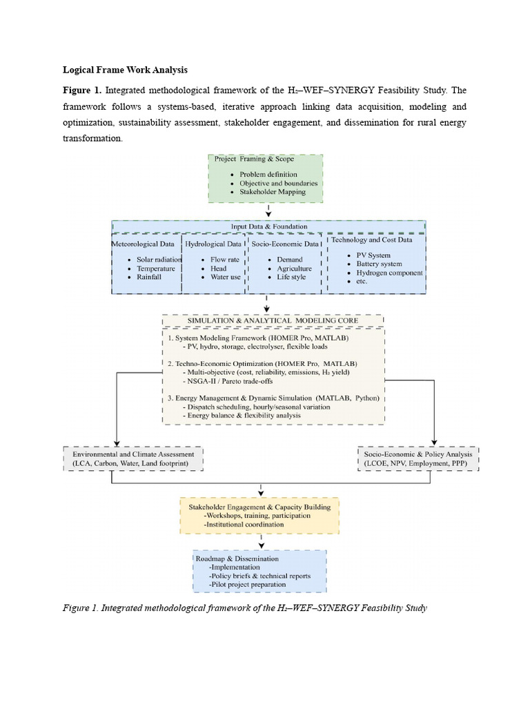Logical Frame Work Analysis | PDF
