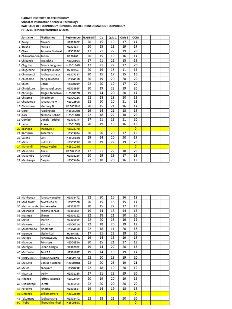 IT HIT 2201 Final Coursework Marks | PDF