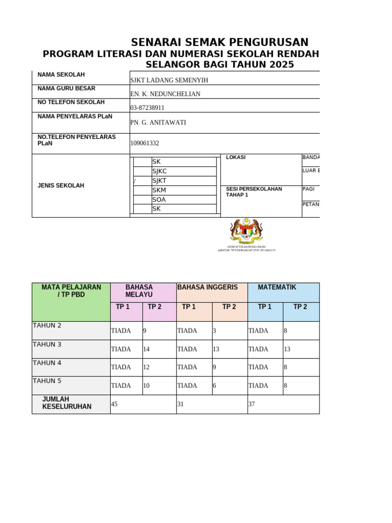 Senarai Semak - Program PLaN Selangor | PDF