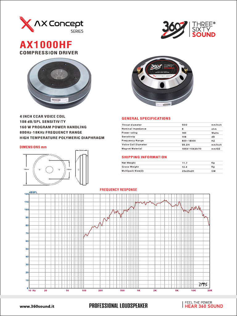 AX1000HF | PDF