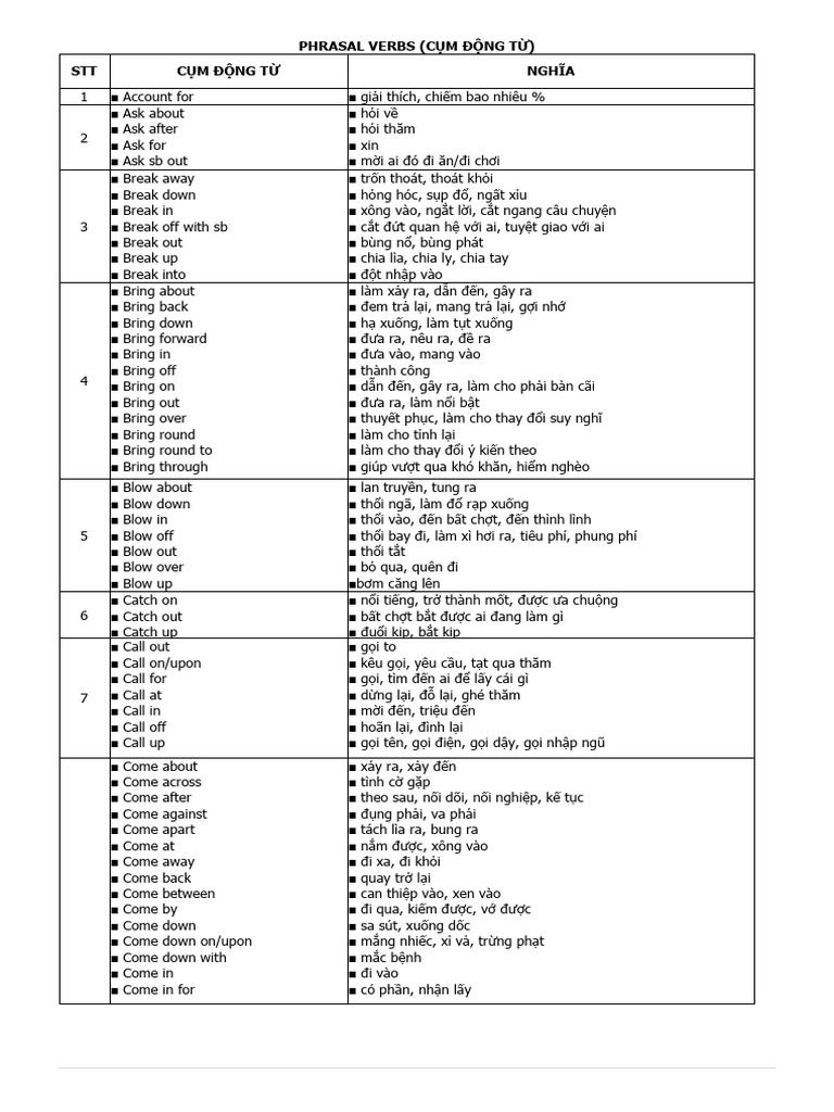C M Đ NG T C M Đ NG T Nghĩa: Phrasal Verbs STT | PDF