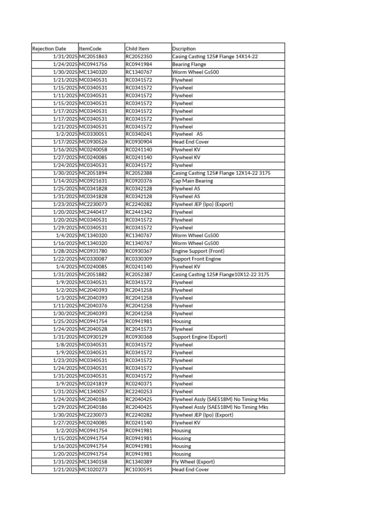 2025 Rejection Dates for Engine Parts | PDF | Internal Combustion ...