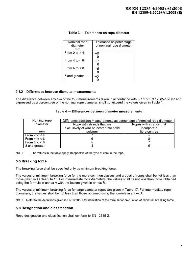 Tolerances for Nominal Rope Diameter | PDF