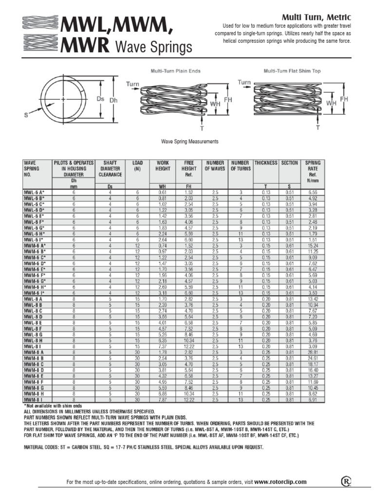 Multiwave Compression Springs Overview | PDF | Spacetime