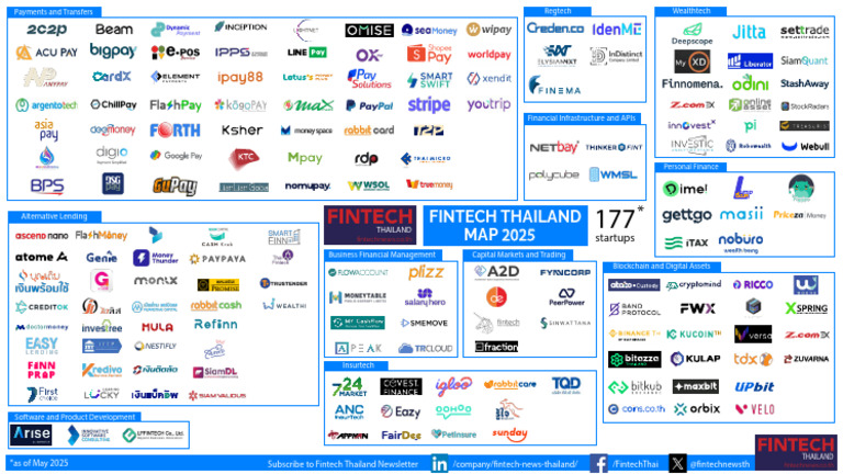 Fintech News and Startups in Thailand | PDF