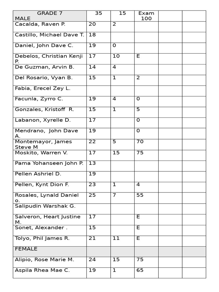 Grade 7-10 Student Exam Scores | PDF