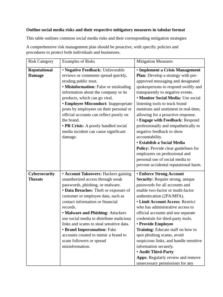 Some Social Media Risks and Their Respective Mitigatory Measures | PDF ...