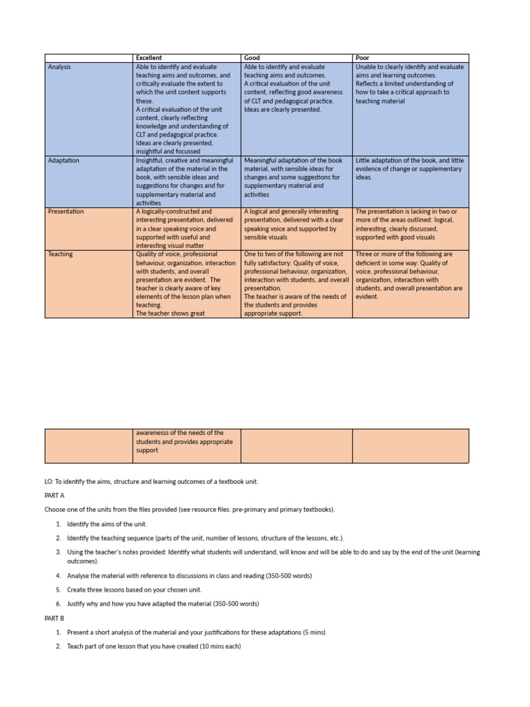 Rubric Task 1 | PDF | Pedagogy | Teachers