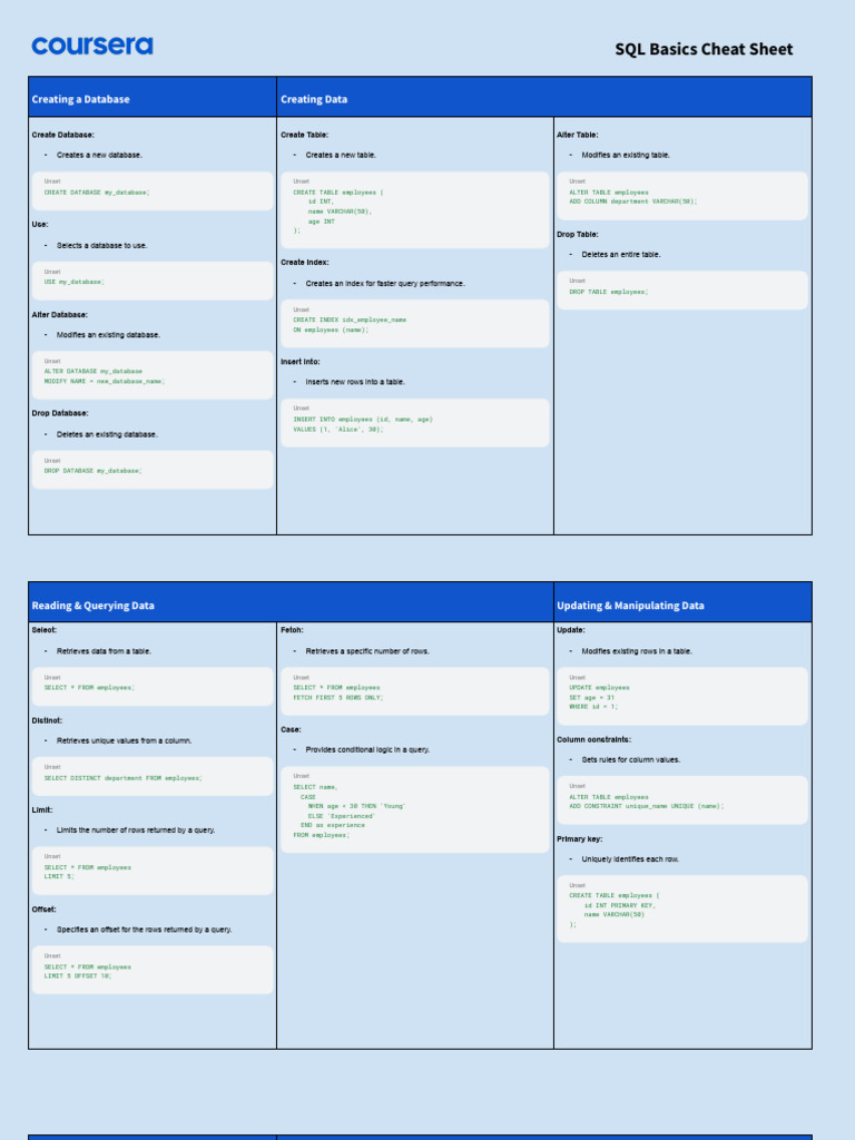 SQL Basics Cheat Sheet Guide | PDF | Database Index | Databases