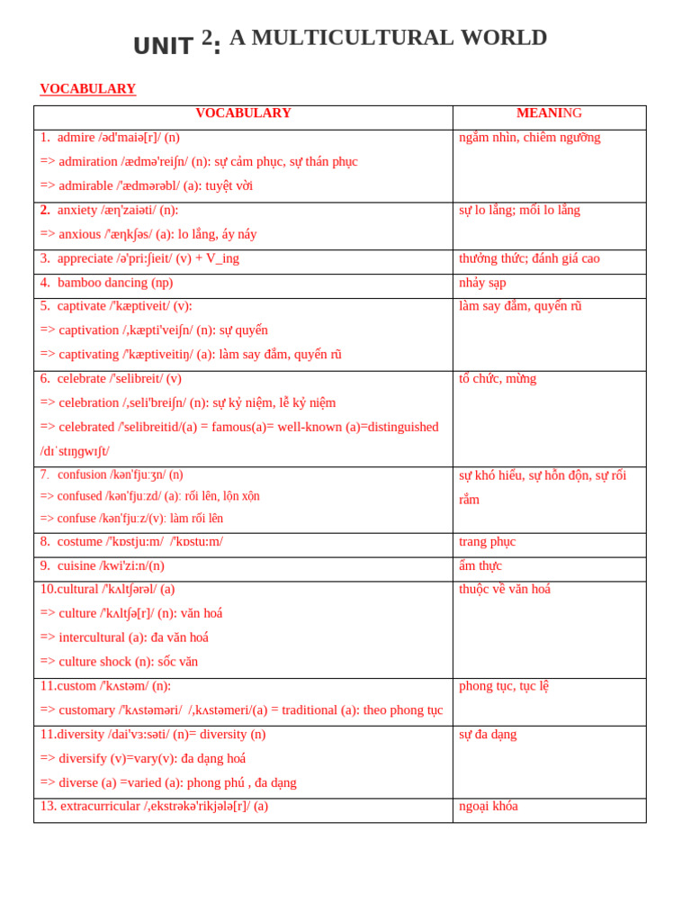 Unit 2 - HS - Word | PDF