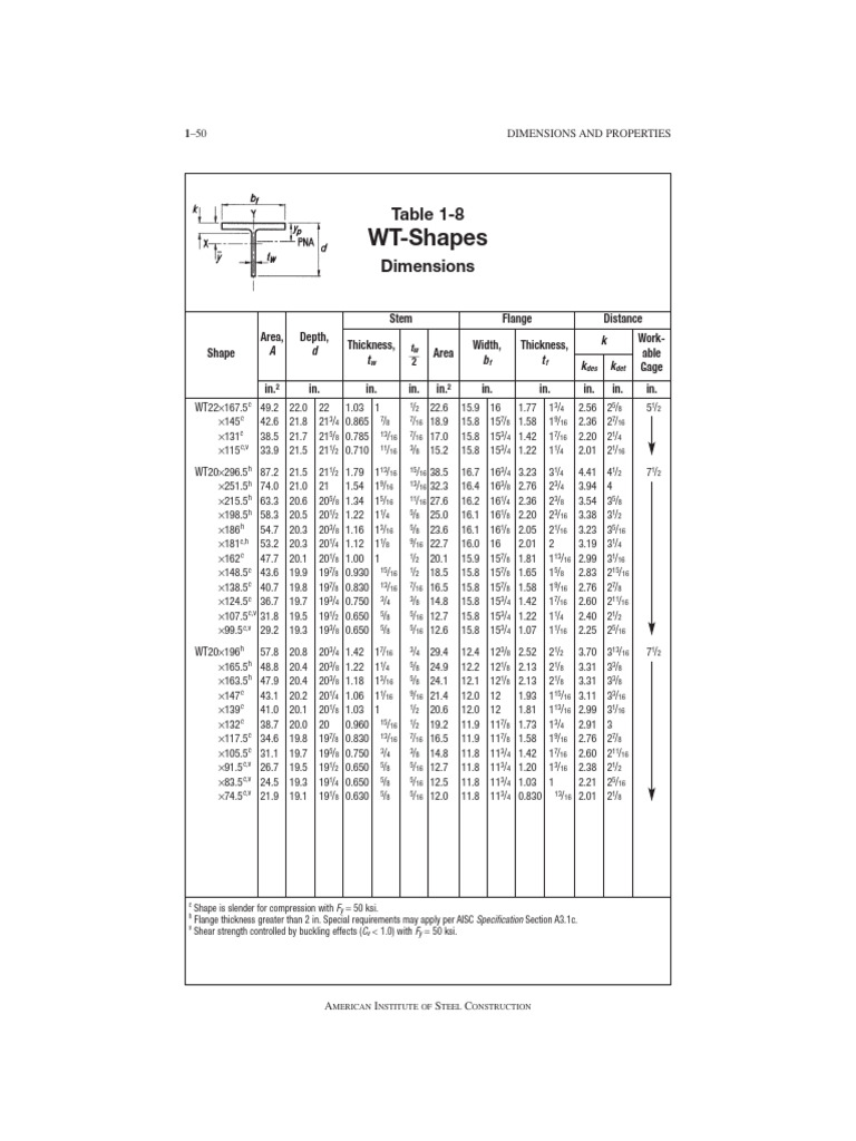 WT-Shape Dimensions and Properties Guide | PDF | Buckling | Continuum ...