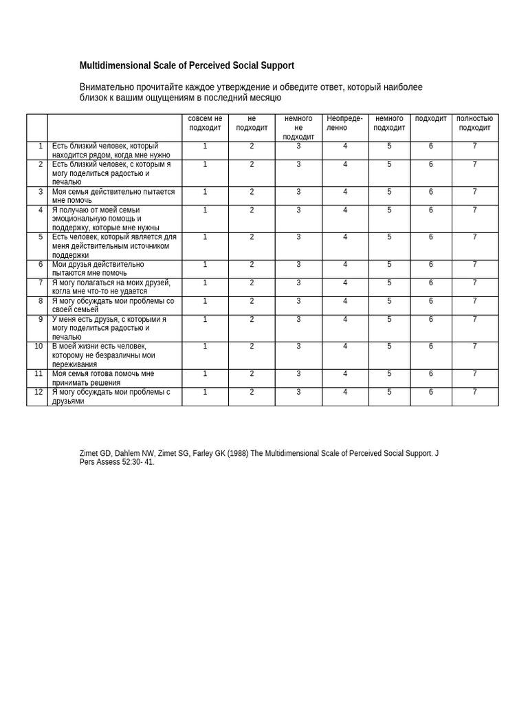 MSPSS Russian Version | PDF