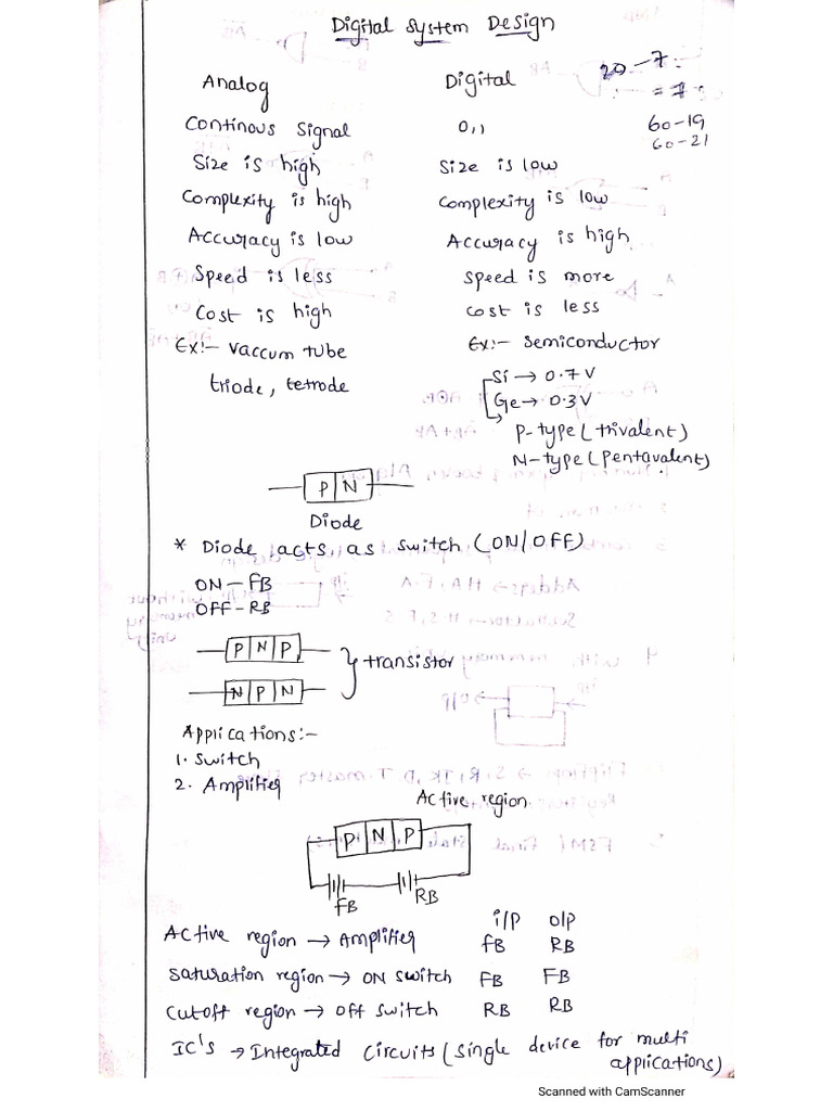 Unit I | PDF