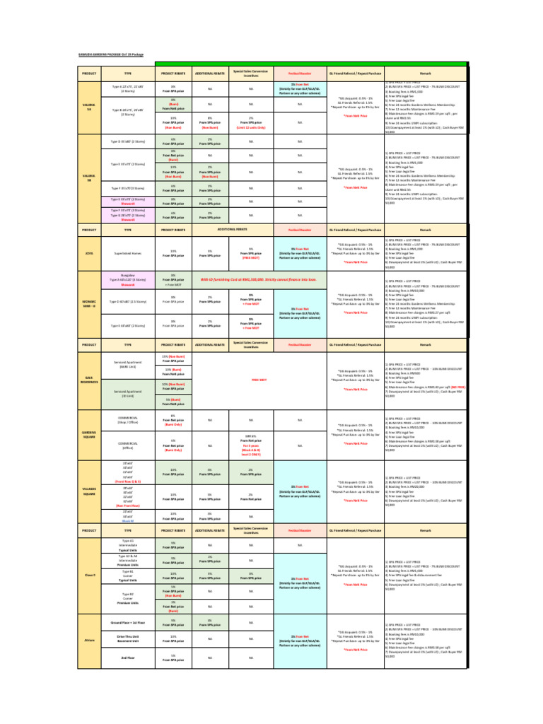 GG1 Latest Sales Packages - GG1 | PDF | Private Sector | Business