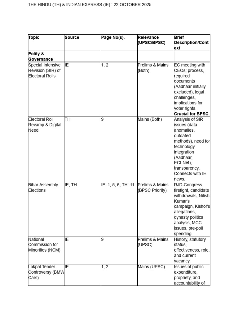Key Political and Economic Updates 22 Oct 2025 | PDF