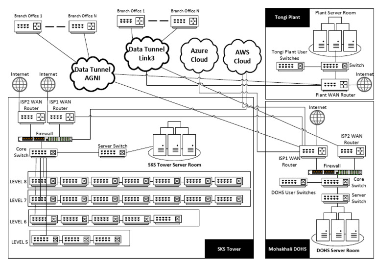 Radiant Top Level Network Diagram 2024 | PDF | Wide Area Network ...