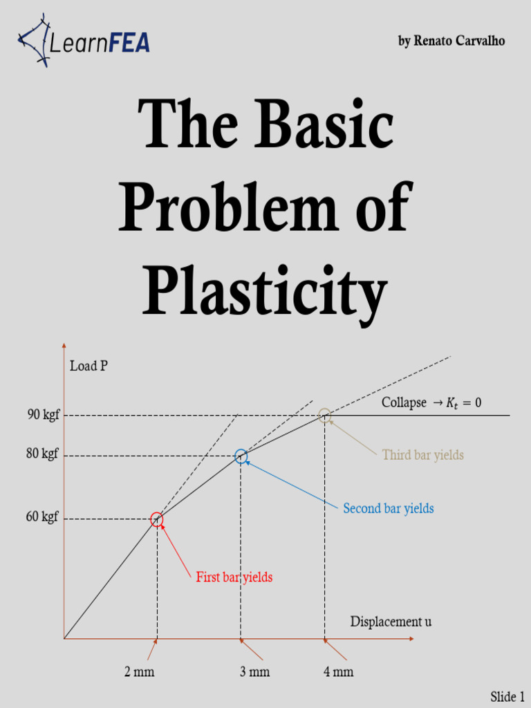 Understanding Plasticity in Structural Bars | PDF | Deformation ...