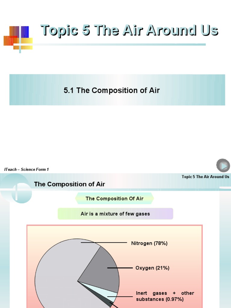 The Composition of Air