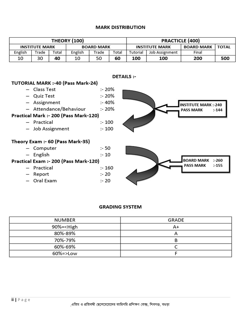 Mark Distribution and Grading System | PDF | Tests | Educational ...