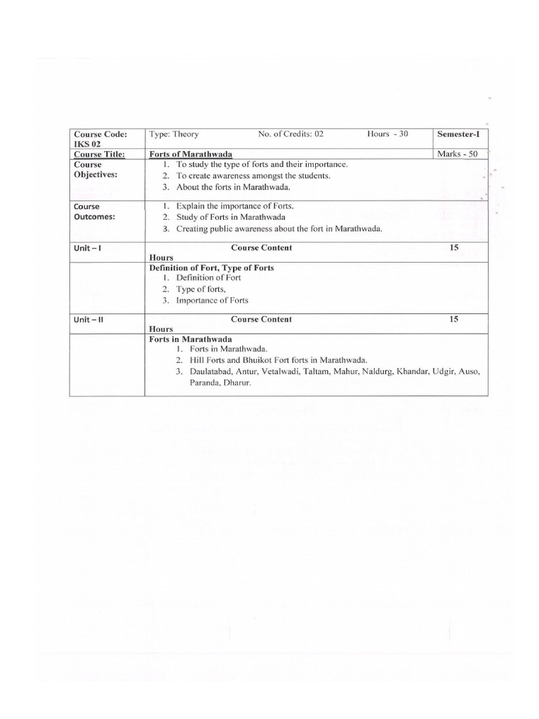 IKS Syllabus | PDF