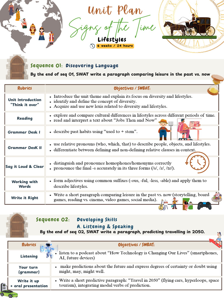 Signs of The Time - Unit Plan | PDF | Syntax | Linguistic Typology