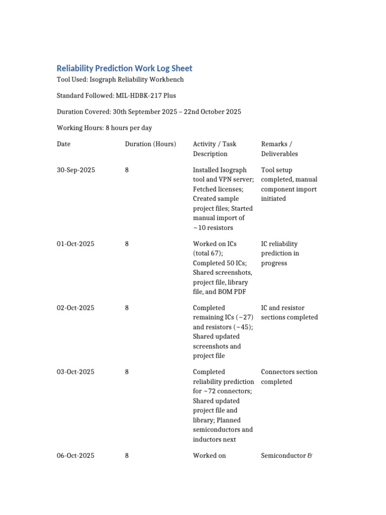 Reliability Prediction Work Log Summary | PDF | Electronic Engineering ...