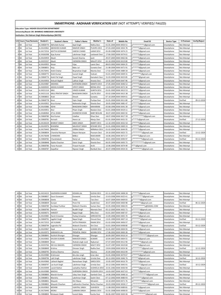 BA 1st Semester Aadhaar Verification List | PDF