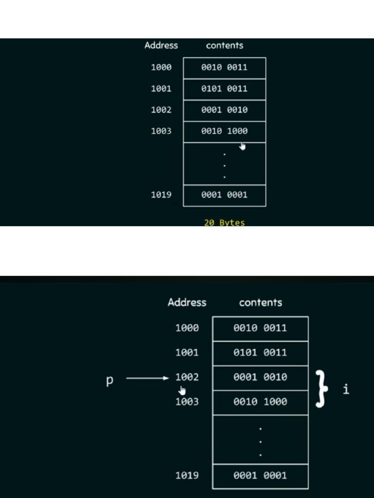 Pointer in C | PDF