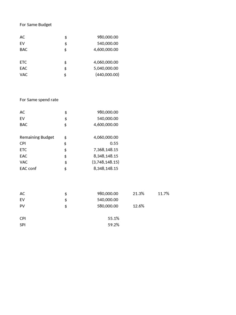 Project Budget Analysis and Metrics | PDF
