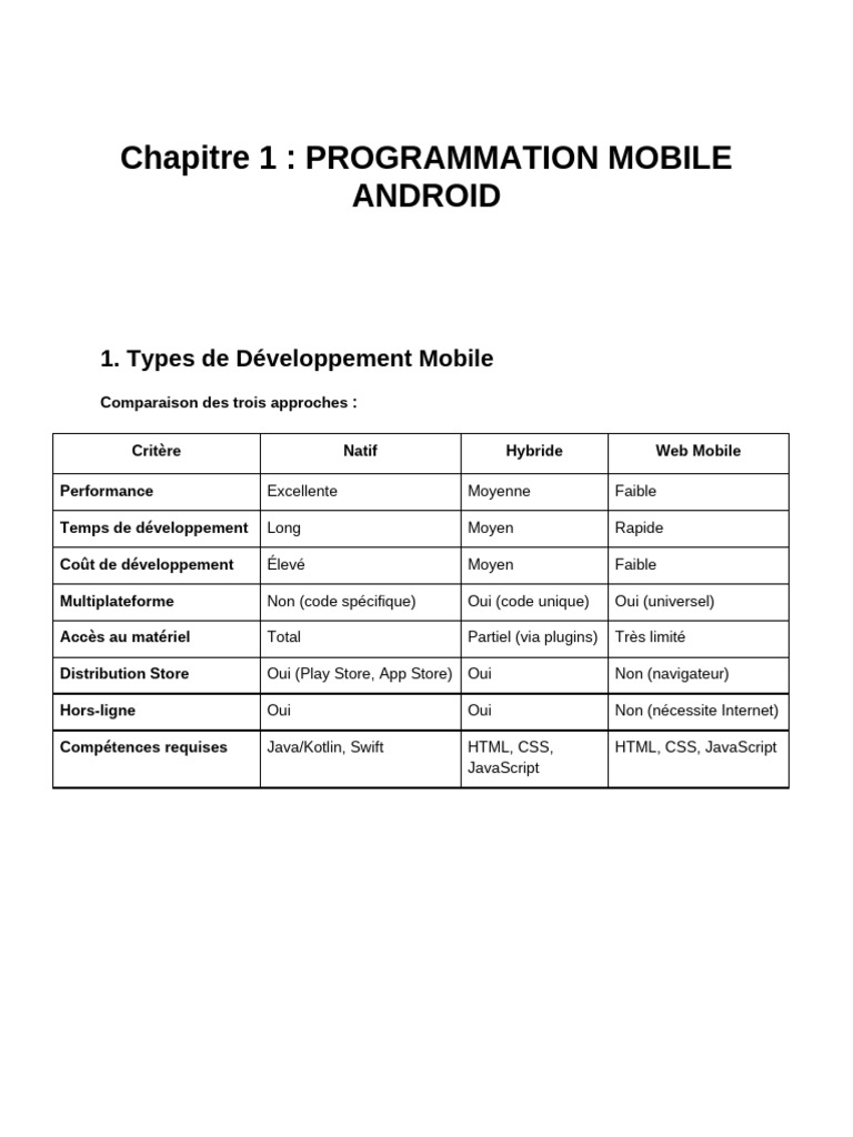 Guide du Développement Mobile Android | PDF | Android (Système d ...
