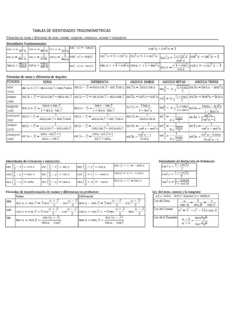 Tablas de Identidades Trigonometricas. | PDF